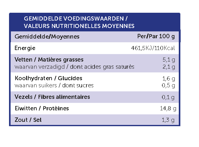 Voedingswaarde gemalen brood IDDSI